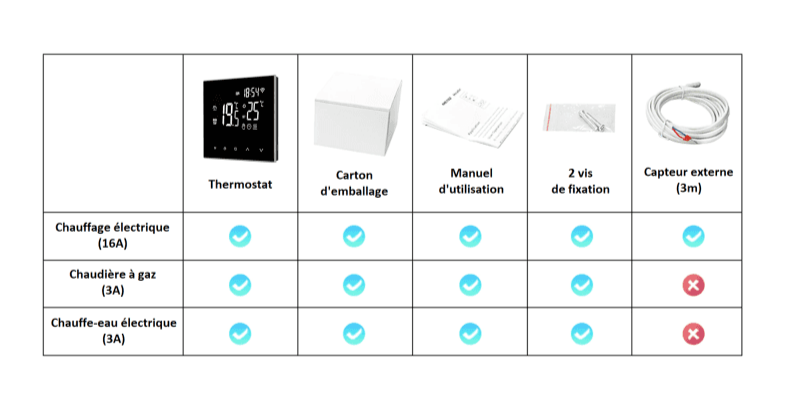 Thermostat Programmable Connecté Wi - fi à Ecran Lcd