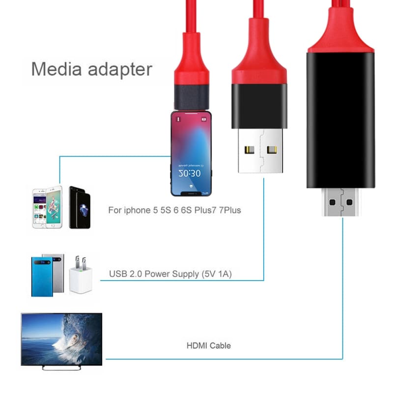 Câble Adaptateur Hdmi Haute Vitesse Pour Smartphones