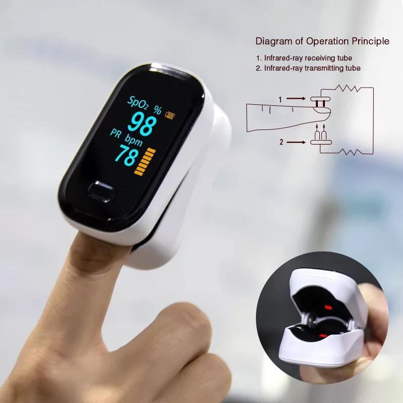 14€02 sur Qumox oxymètre de pouls Moniteur de fréquence cardiaque - Ecran  Oled pivotant - surveillance d'oxygène et du rythme cardiaque H2 -  Accessoire beauté - Achat & prix