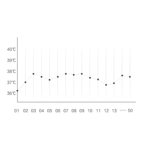 Termómetro médico de frente infrarrojo sin contacto para