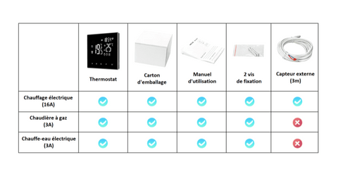 Thermostat Connecté Wifi Programmable à Ecran Tactile |