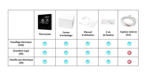 Thermostat Programmable Connecté Wi-fi à Ecran Lcd Tactile