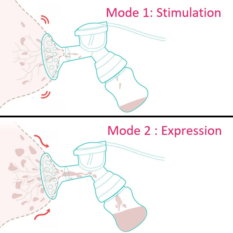 Tire - lait électrique Double Expression Portable Usb